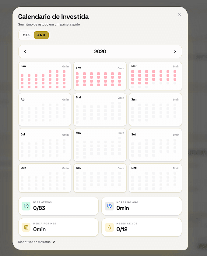 Calendário de Investida (Ano)