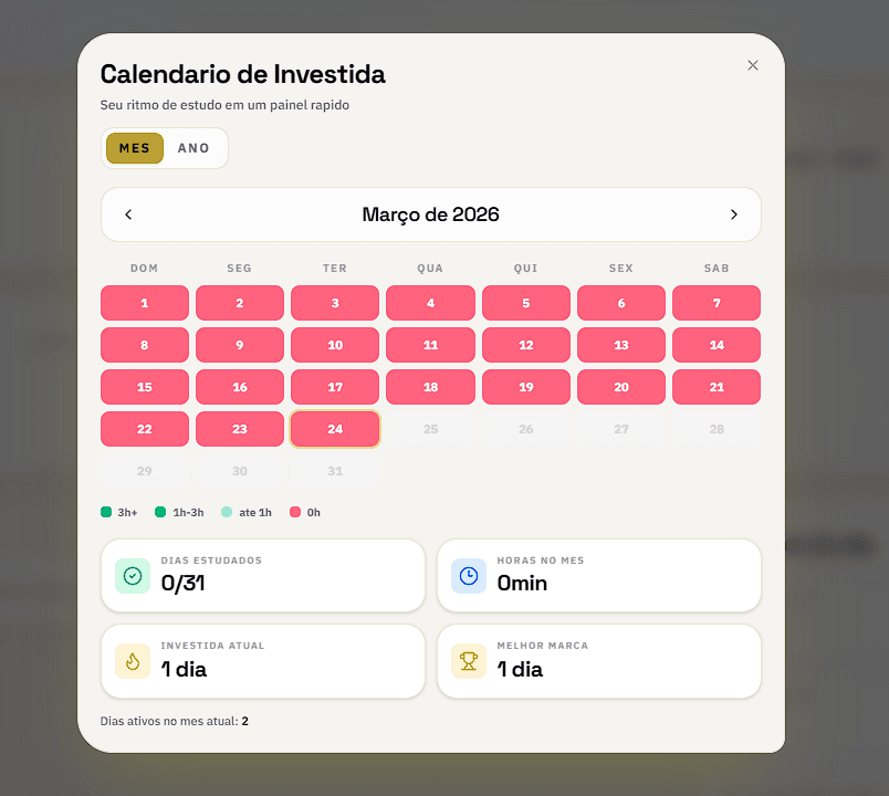 Calendário de Investida (Mês)