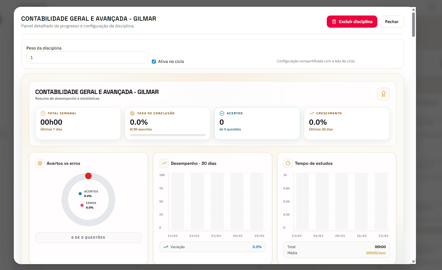 Painel da Disciplina